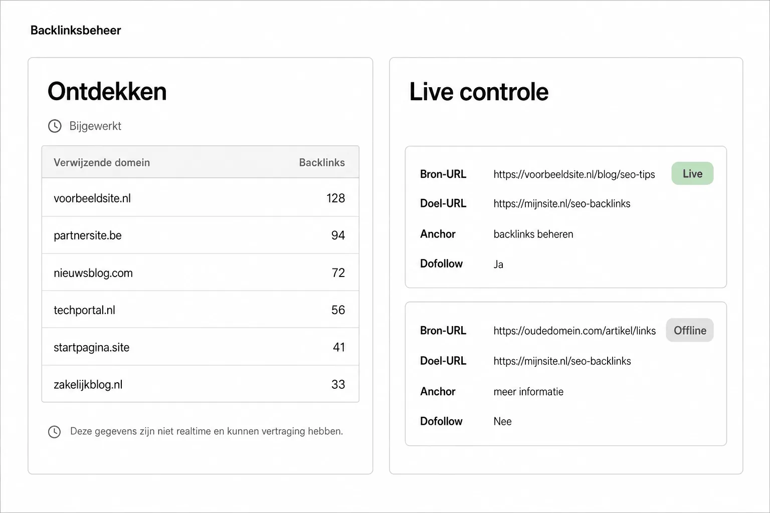 Vergelijking van backlinks controleren: links een database met verwijzende domeinen die vertraging kan hebben, rechts een live controle per backlink met bron-URL, doel-URL, anchor, dofollow en Live- of Offline-status