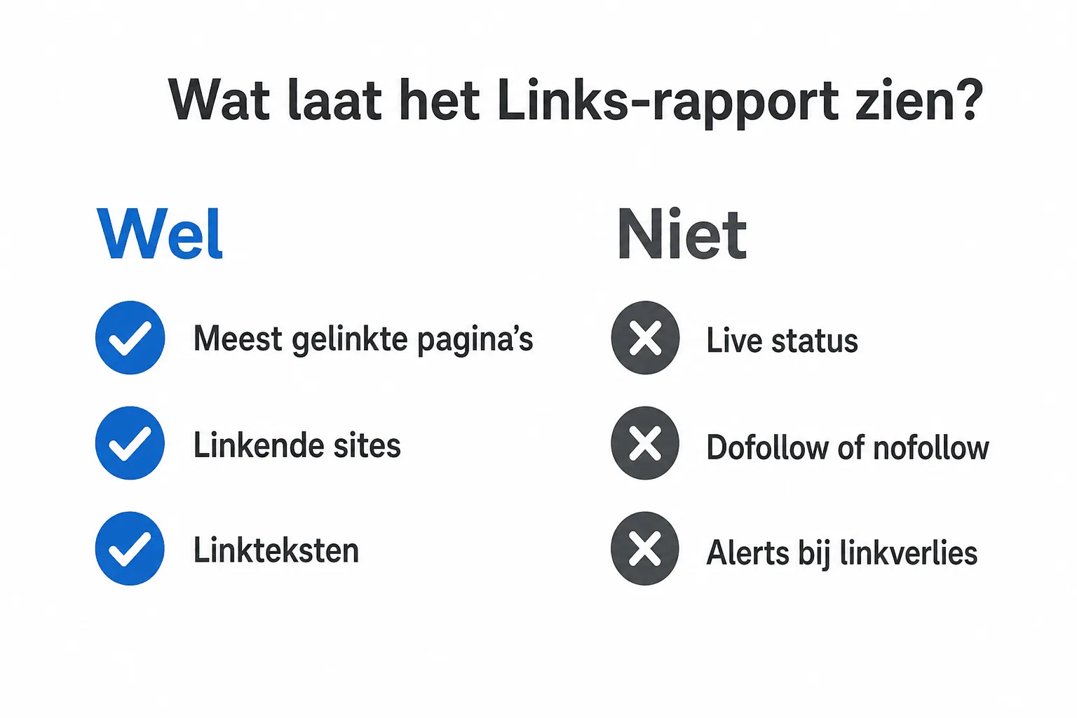 Schema van wat het Links-rapport in Google Search Console wel en niet laat zien